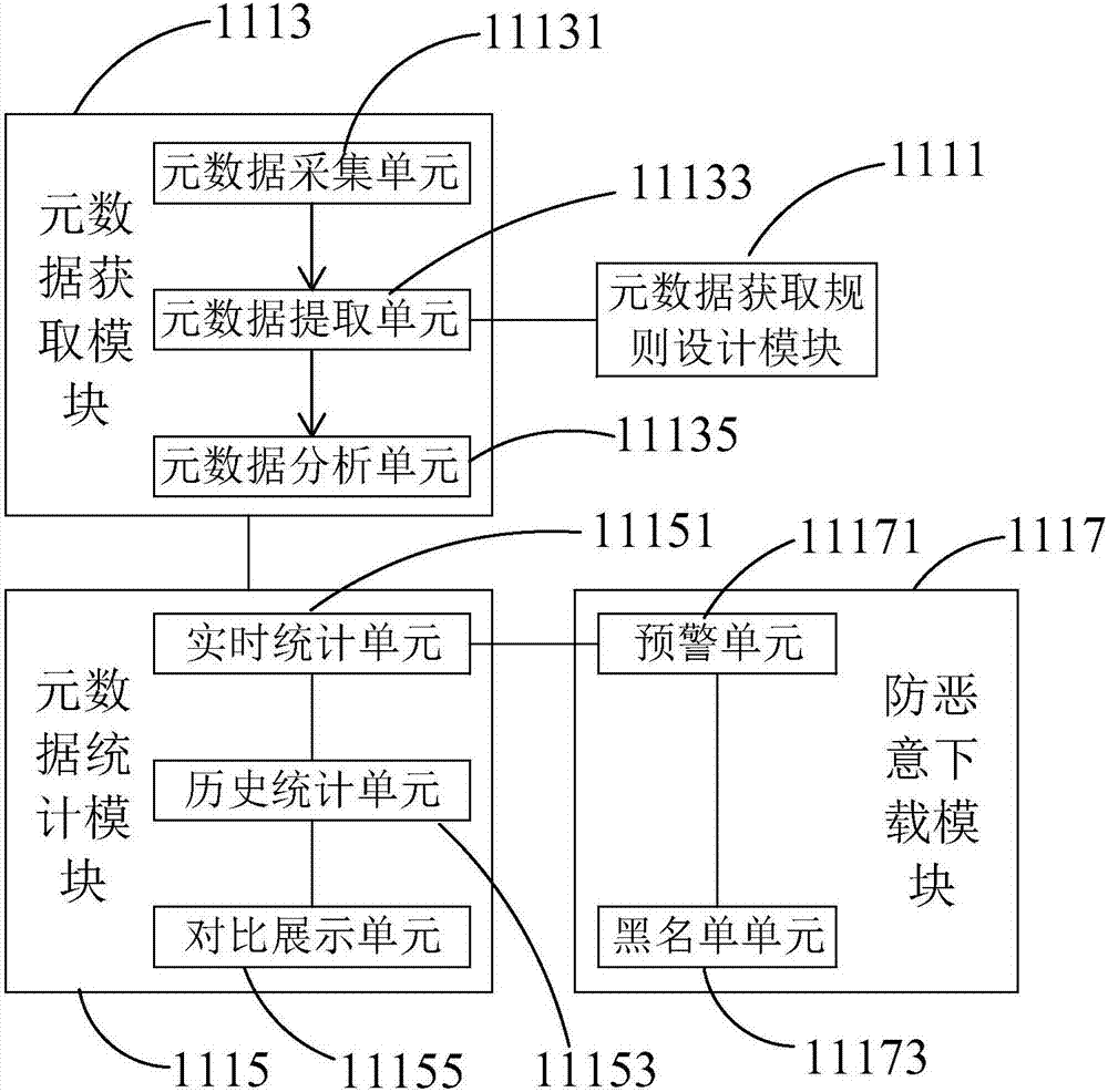 Smart library resource operation and supervision system