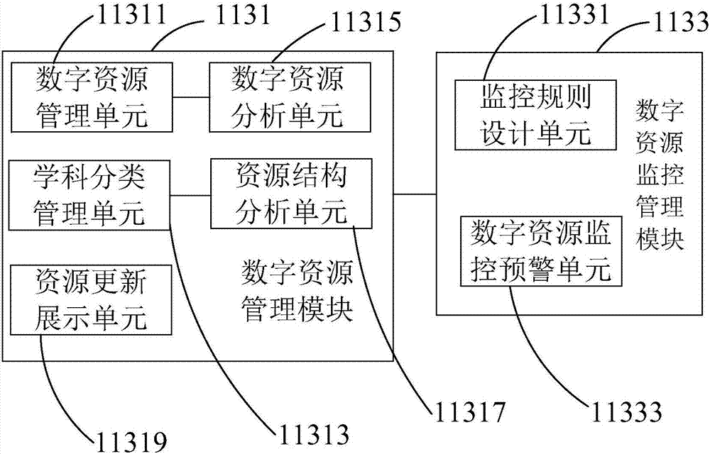 Smart library resource operation and supervision system