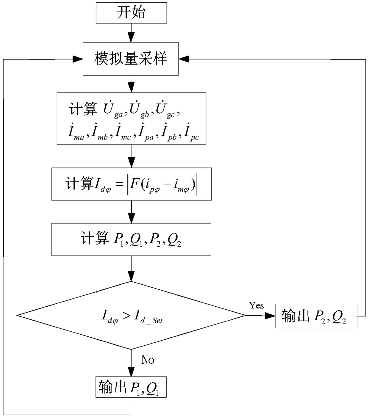 Generator power transmission device and transmission method based on differential current fault identification