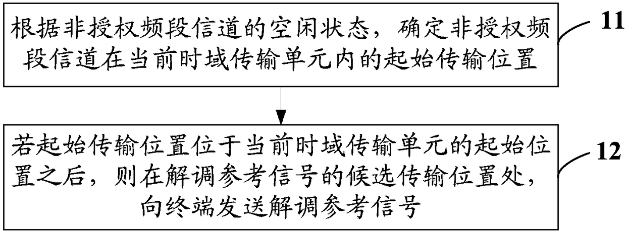 Information transmission method under unauthorized frequency band, network equipment and terminal