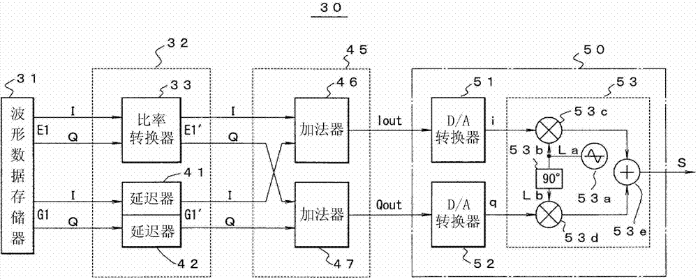 Method and system for signal generation