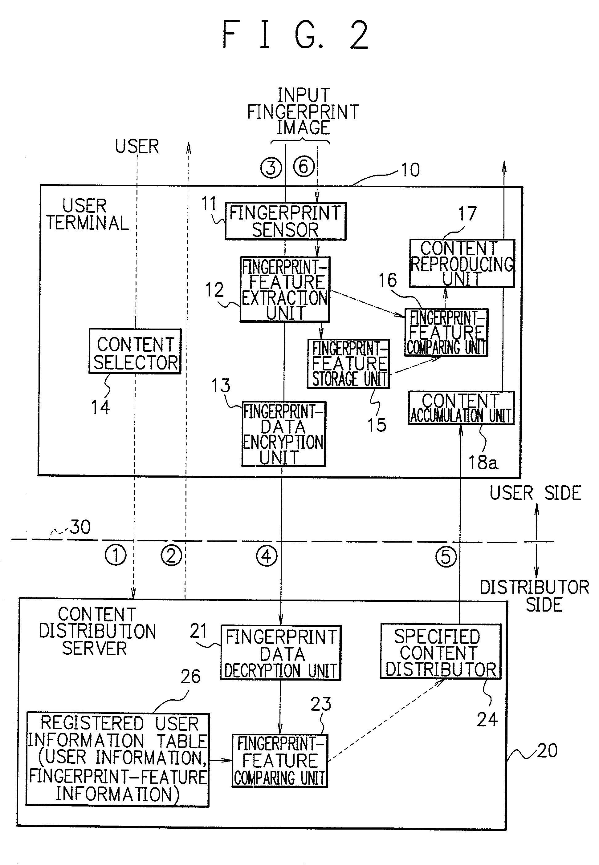 Method and system for authenticating content distribution and content reproduction requests based on biometric features