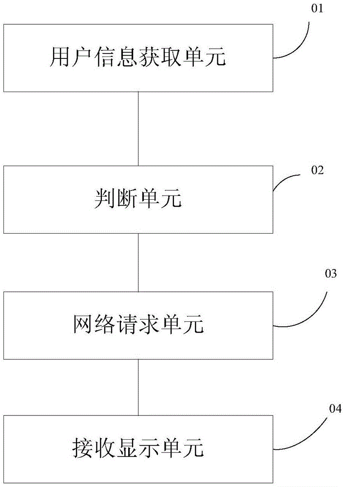 Video resource loading method and device and smart television