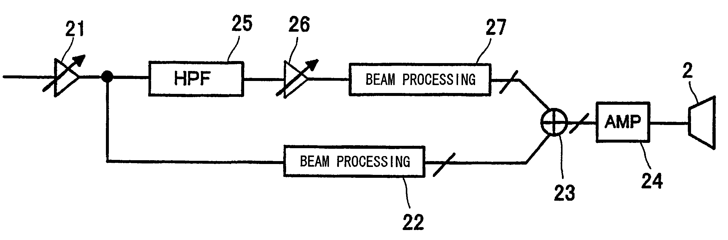 Audio device and sound beam control method