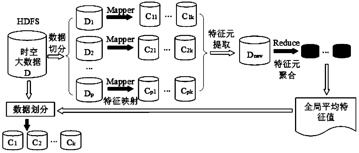 Spatial information space-time big data constraint expression method