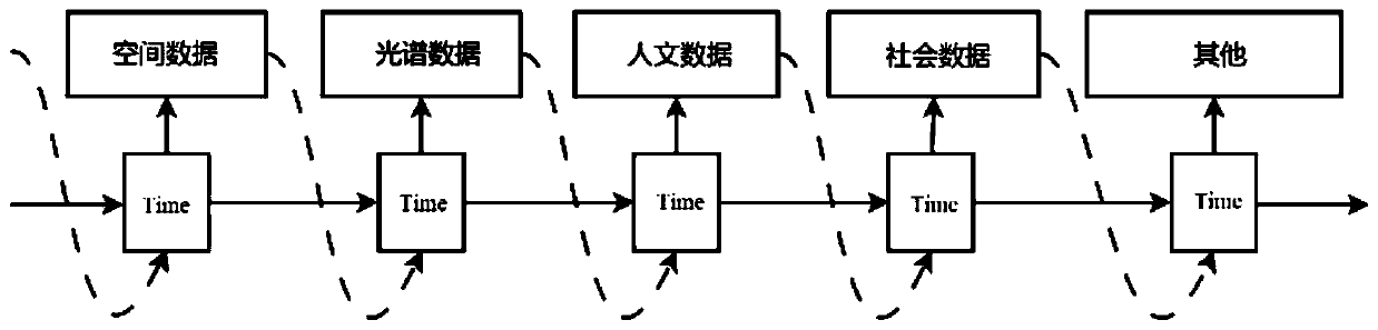 Spatial information space-time big data constraint expression method