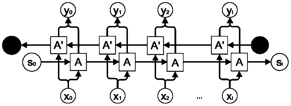 Spatial information space-time big data constraint expression method