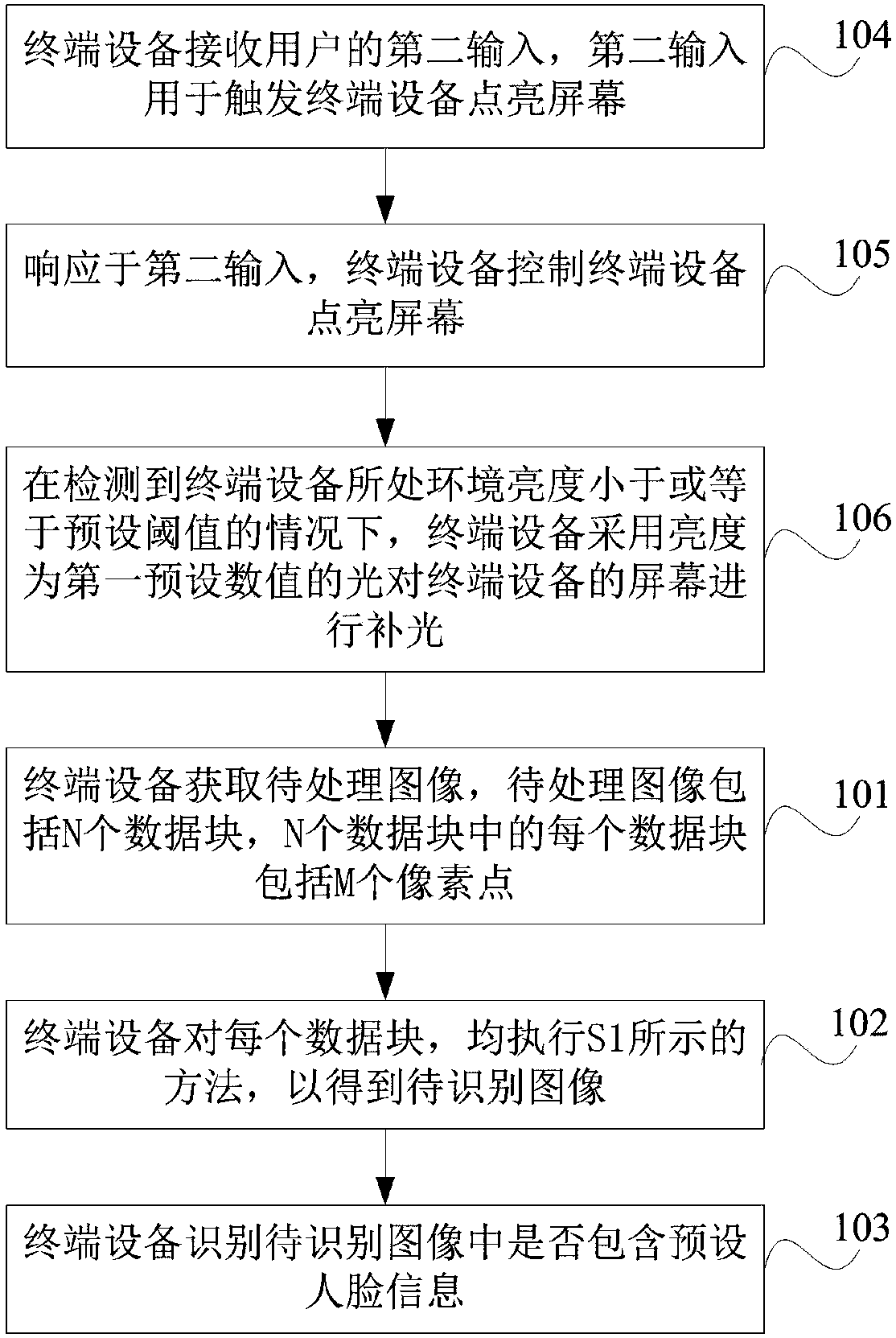 Face recognition method and terminal equipment