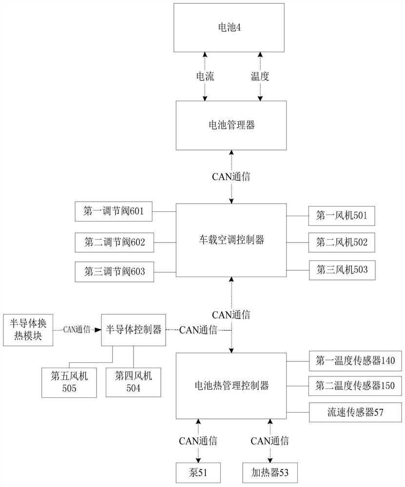 Temperature regulation method and temperature regulation system of vehicle battery