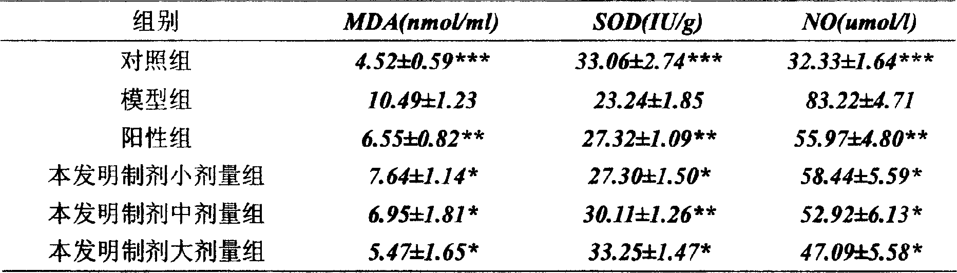 Power for intravenous injection with liver-protecting action, and its preparation and quality control method