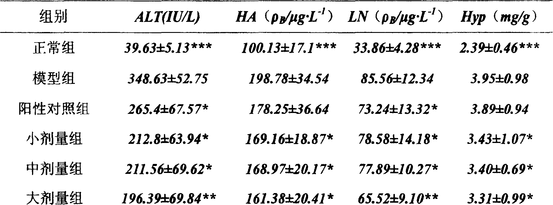 Power for intravenous injection with liver-protecting action, and its preparation and quality control method