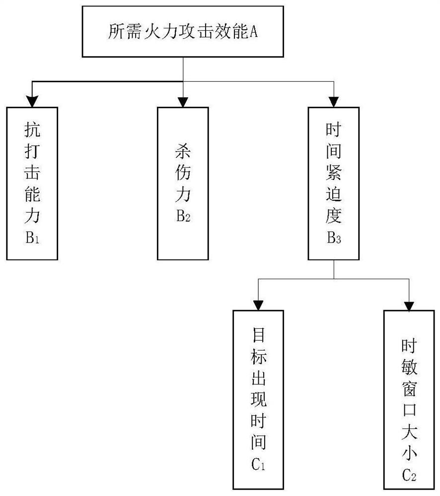 Cooperative Optimal Configuration Method of Heterogeneous UAV Swarm Based on Mission Requirements