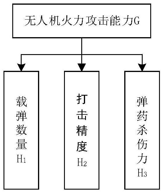 Cooperative Optimal Configuration Method of Heterogeneous UAV Swarm Based on Mission Requirements