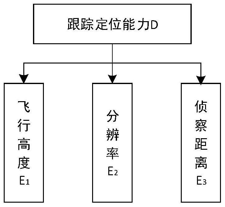 Cooperative Optimal Configuration Method of Heterogeneous UAV Swarm Based on Mission Requirements