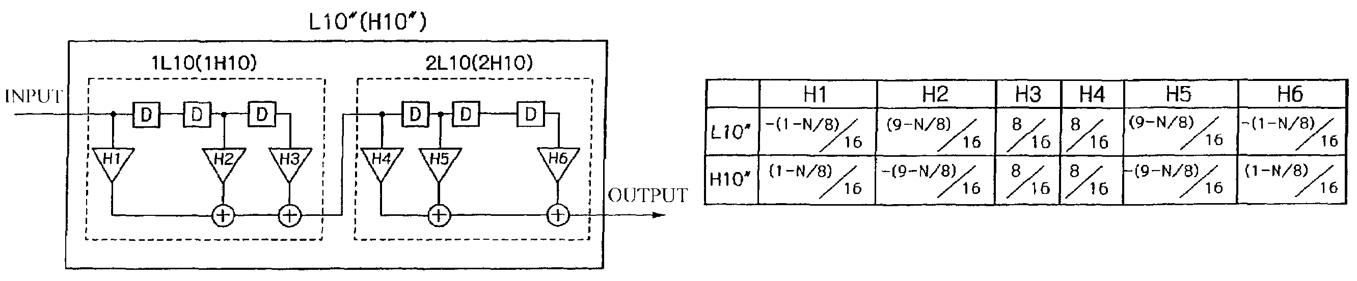 Digital filter design method and device, digital filter design program, and digital filter