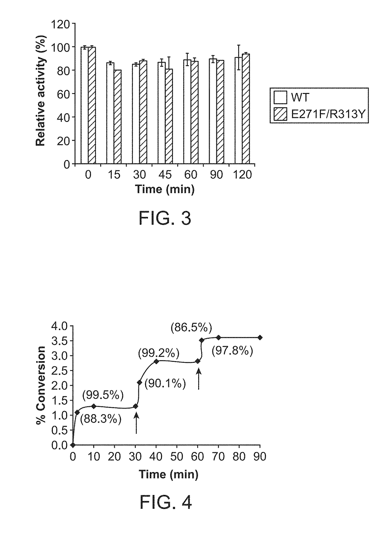 Pmst1 mutants for chemoenzymatic synthesis of sialyl lewis x compounds