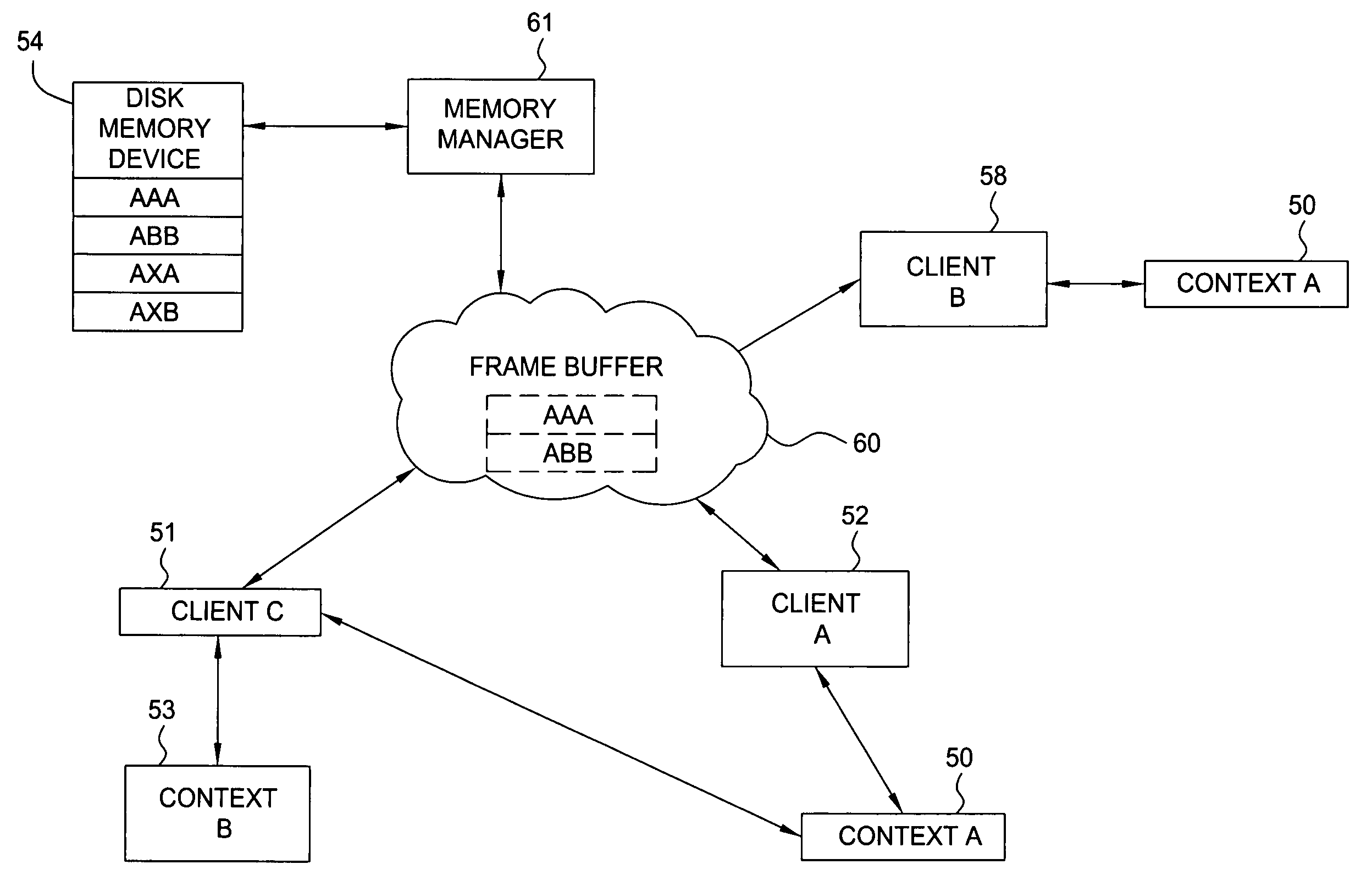 Memory management system having a forward progress bit