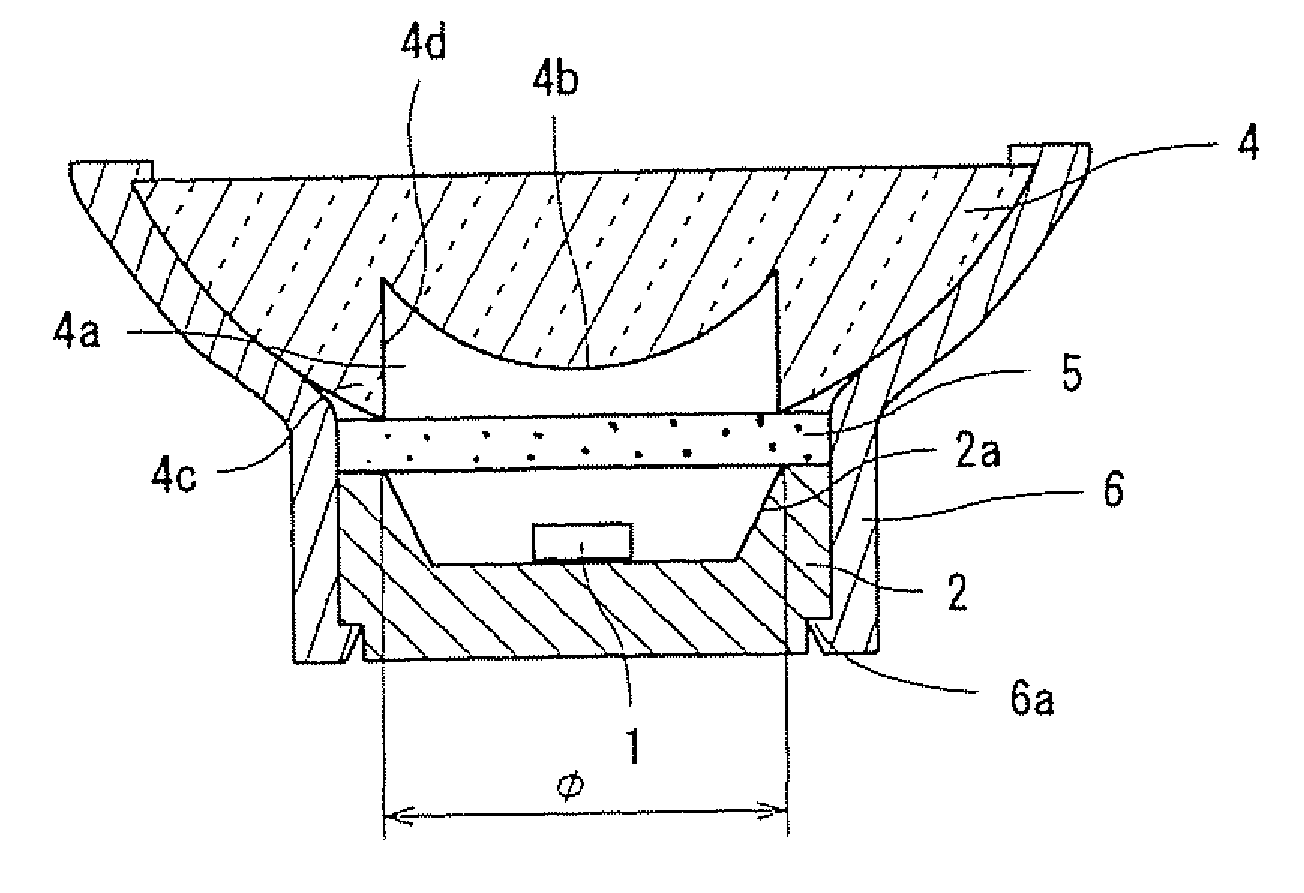 Light emitting device using light emitting diode chip