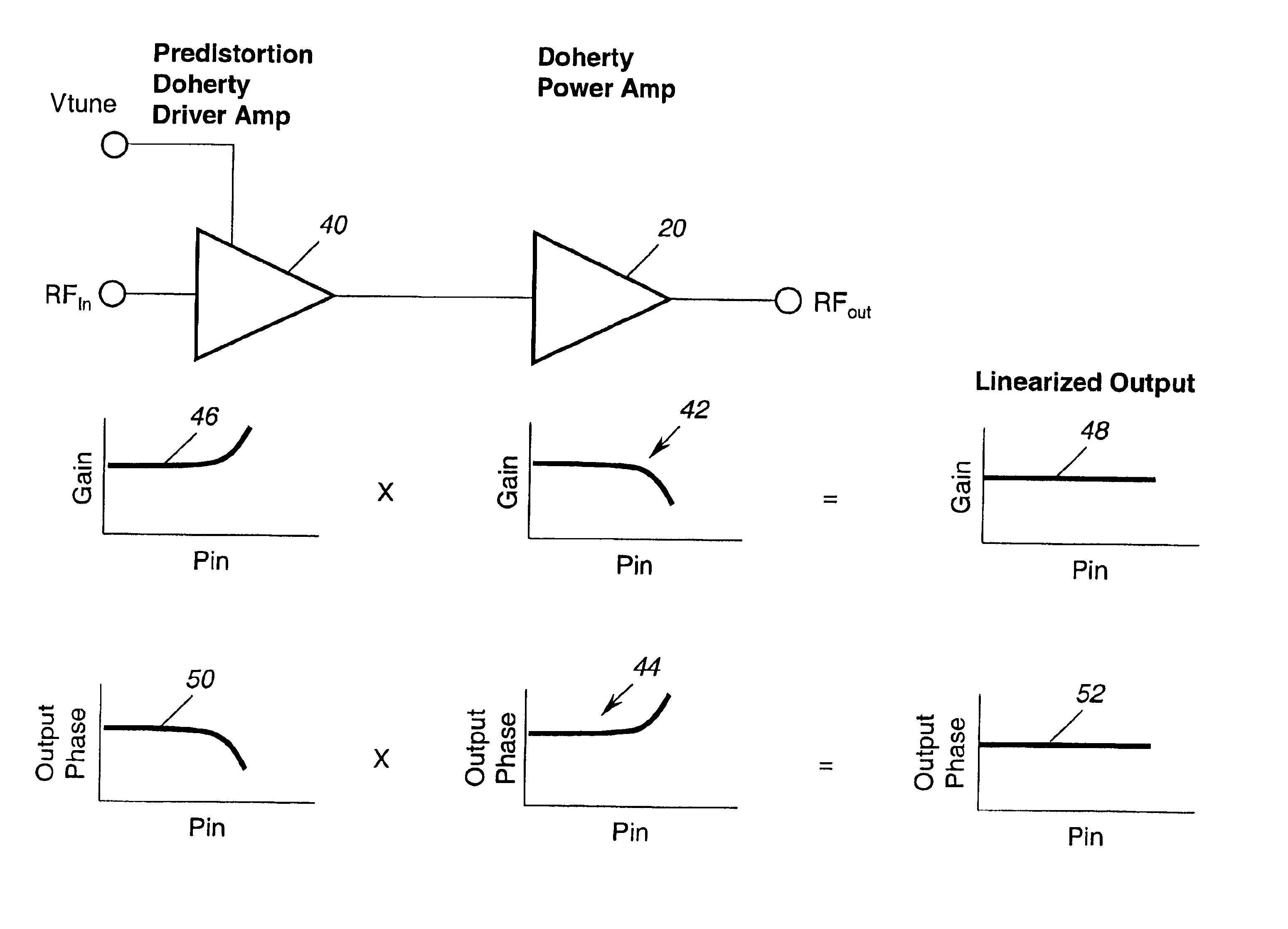 Application of the doherty amplifier as a predistortion circuit for linearizing microwave amplifiers