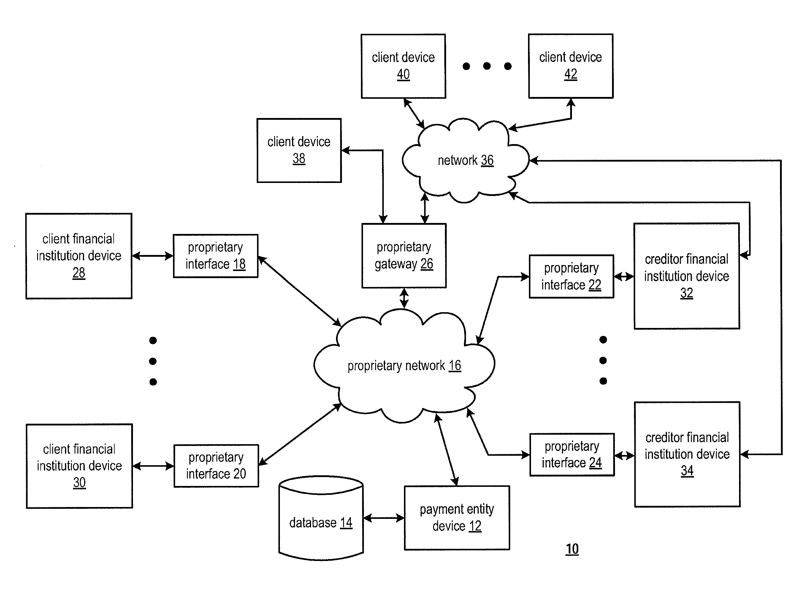 Payment entity for account payables processing using multiple payment methods