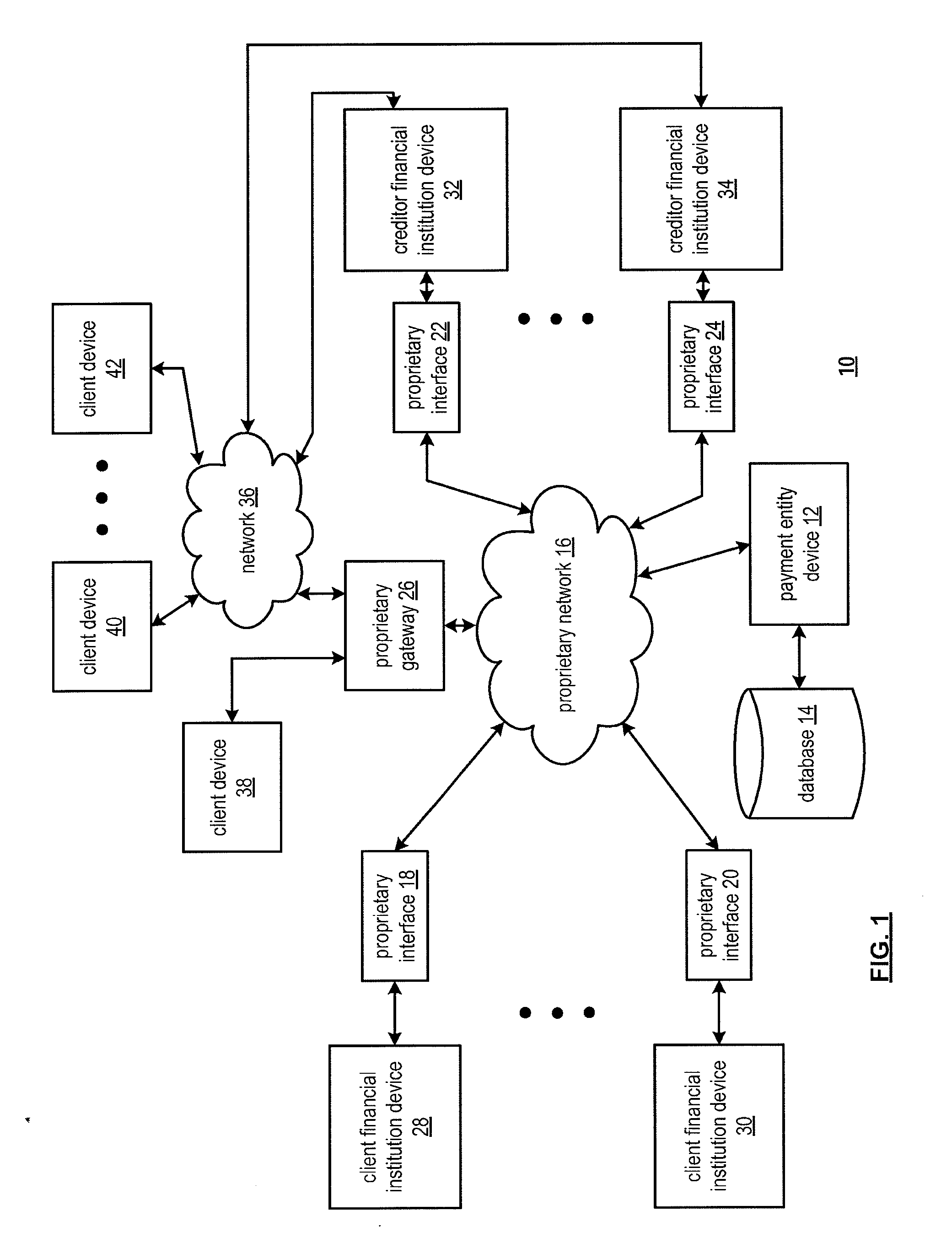 Payment entity for account payables processing using multiple payment methods