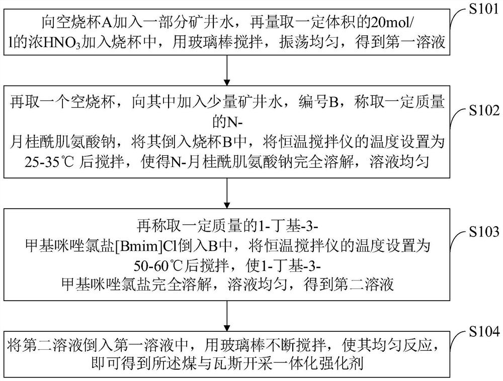 Coal and gas exploitation integrated permeability-increasing enhancer as well as preparation method and application thereof