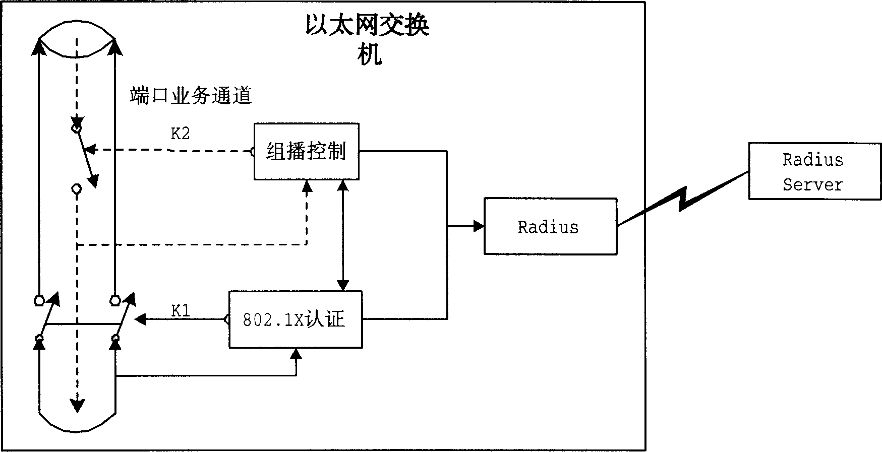 Protocol 802.1X based multicast control method