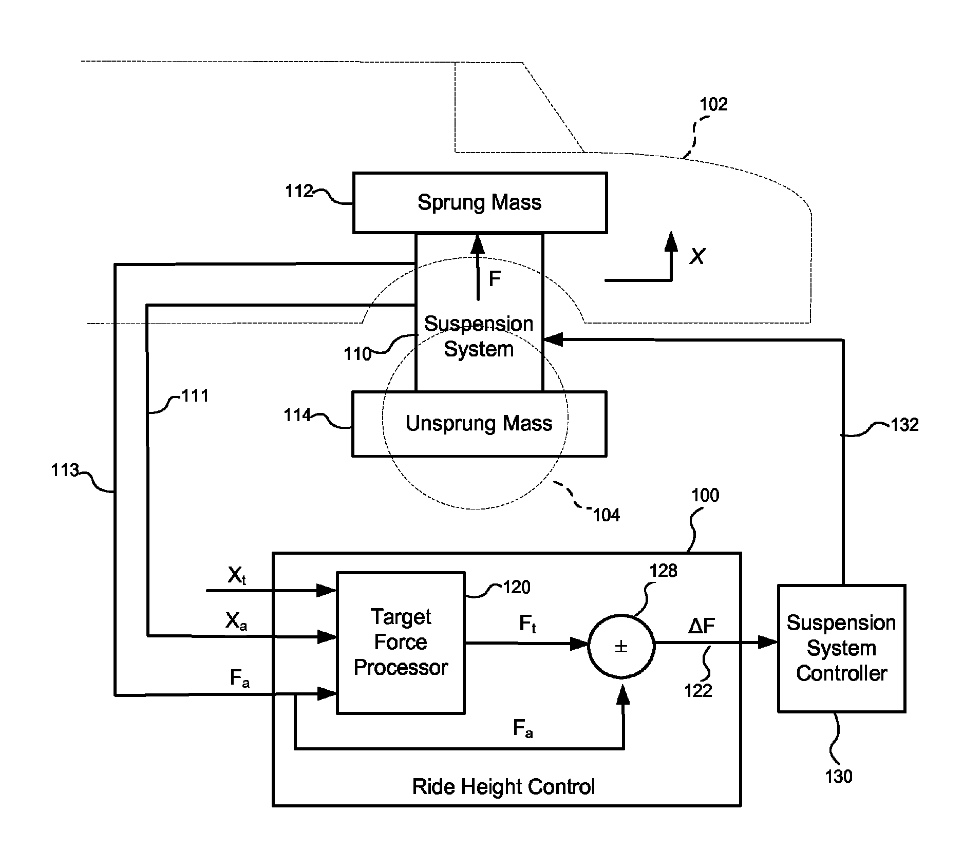 Ride height control system and method for controlling load distribution at target ride height in a vehicle suspension system