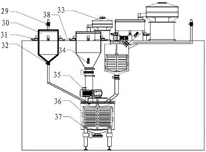 Automatic production line device of pancakes