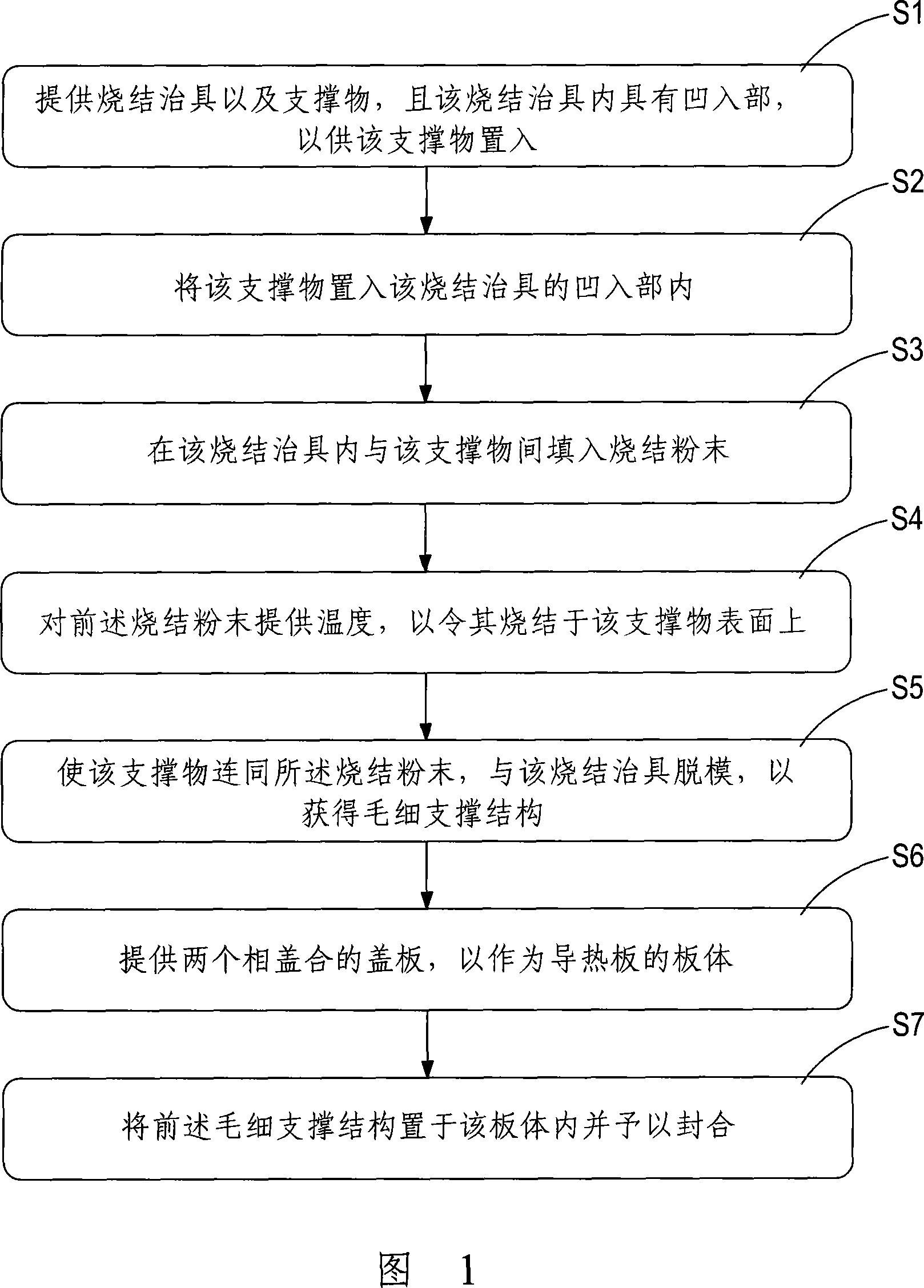 Heat-conducting plate with wick supporting structures and method for manufacturing same