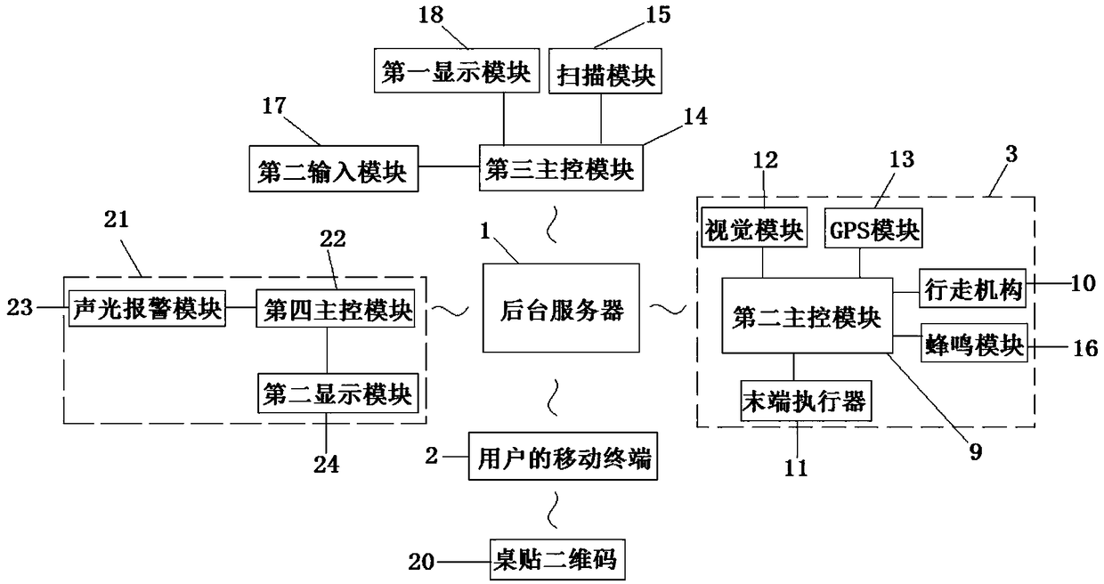 Intelligent fresh supermarket management system with catering function and control method