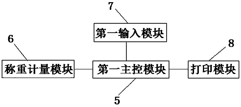 Intelligent fresh supermarket management system with catering function and control method