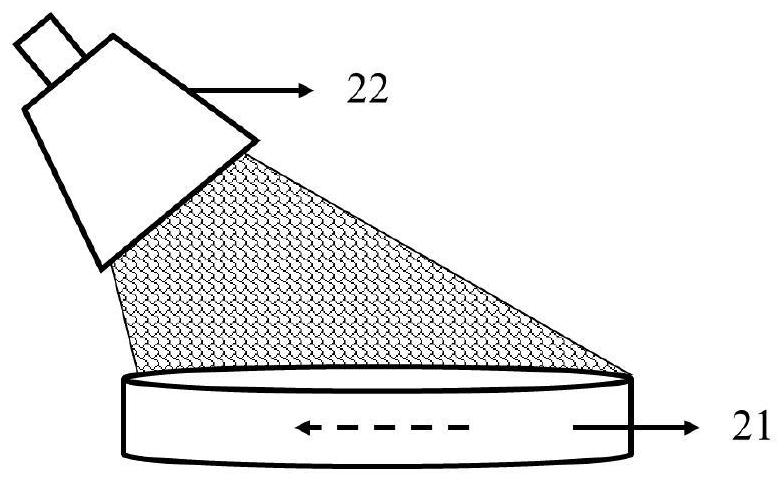 Multifunctional colorful anti-counterfeiting film preparation method based on rotation parameter control