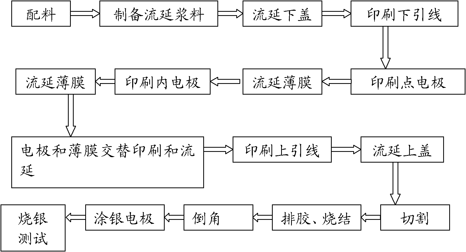 Water-base tape casting slurry and water-base tape casting wet method for preparing multilayer chip component