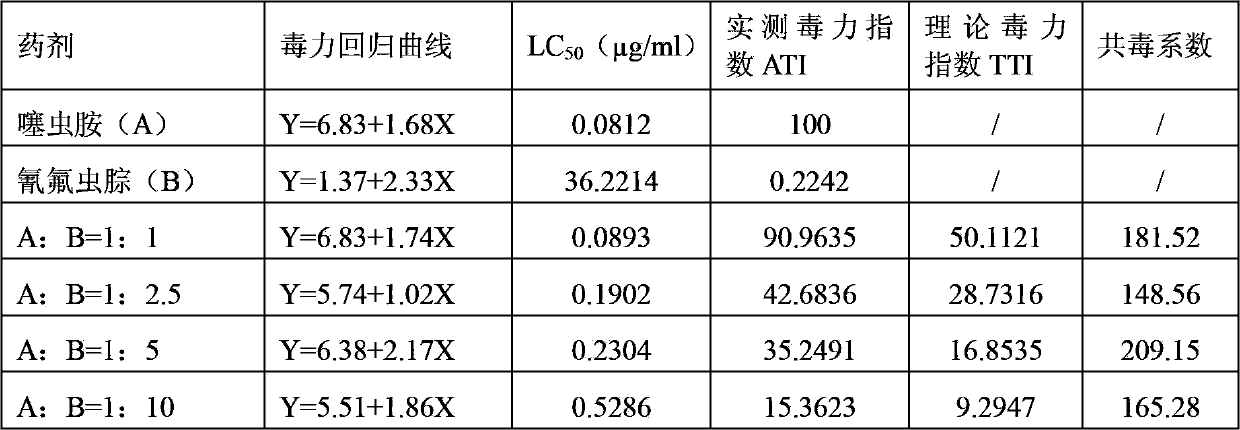 Synergistic insecticidal composition containing clothianidin and metaflumizone and applications thereof