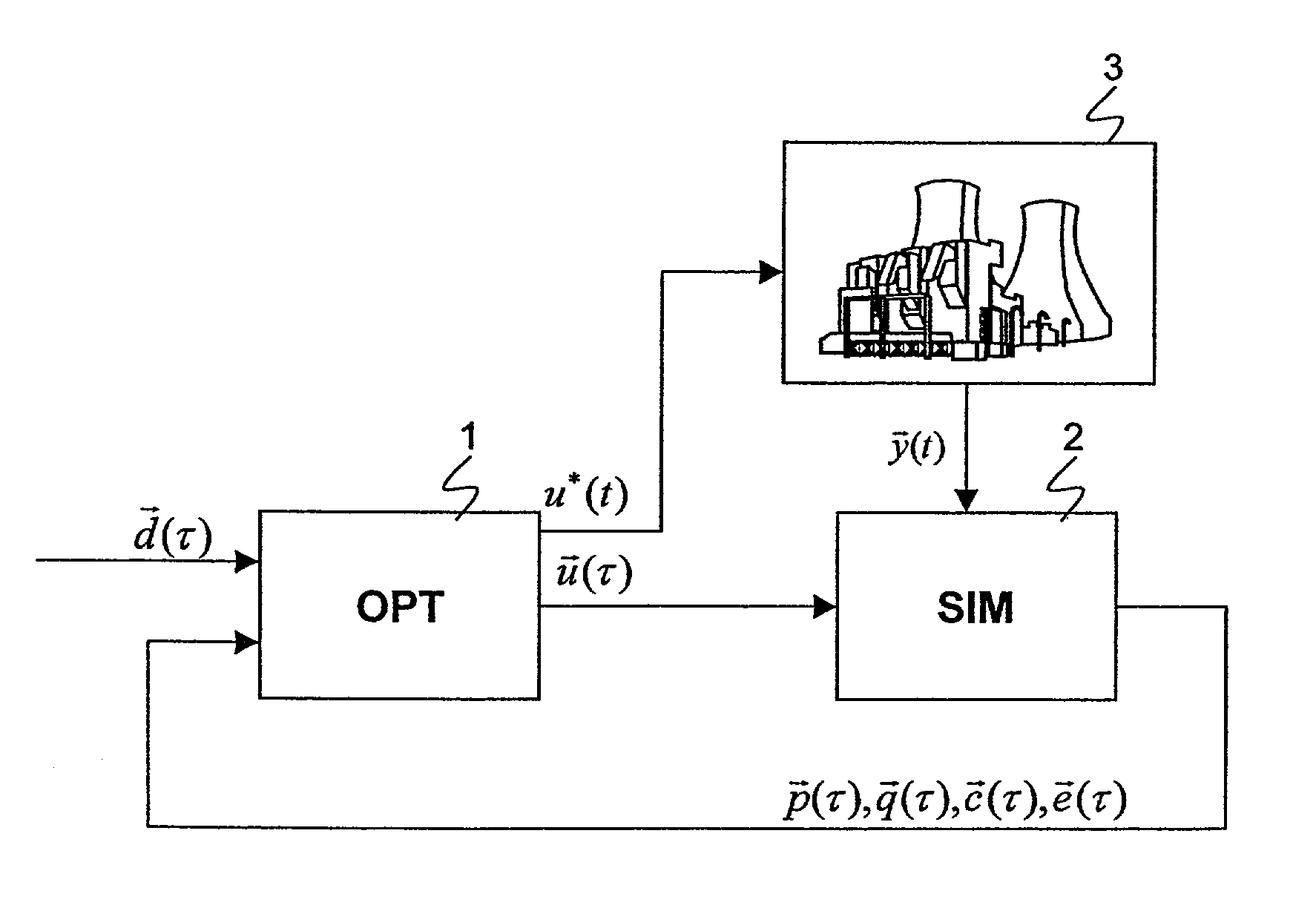 Optimizing plant control values of a power plant