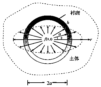 A method for calculating deformation and stress of tunnel under non-uniform explosion load