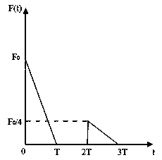 A method for calculating deformation and stress of tunnel under non-uniform explosion load