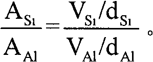 Silicon-aluminum bicontinuous composite material and preparation method thereof