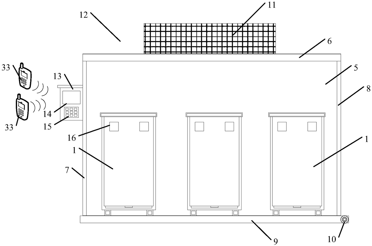 A garbage data information processing system with a safety management and control function