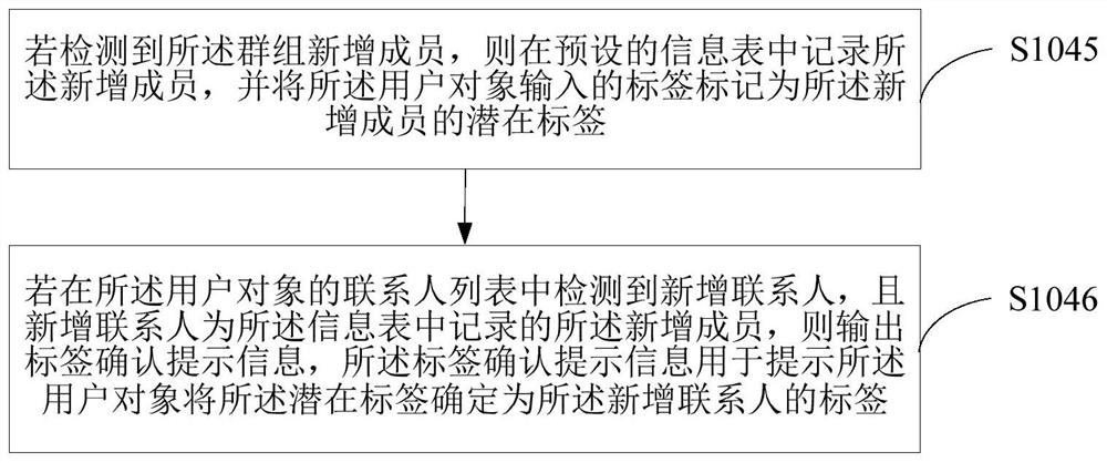 Method for determining contact label, terminal equipment and medium