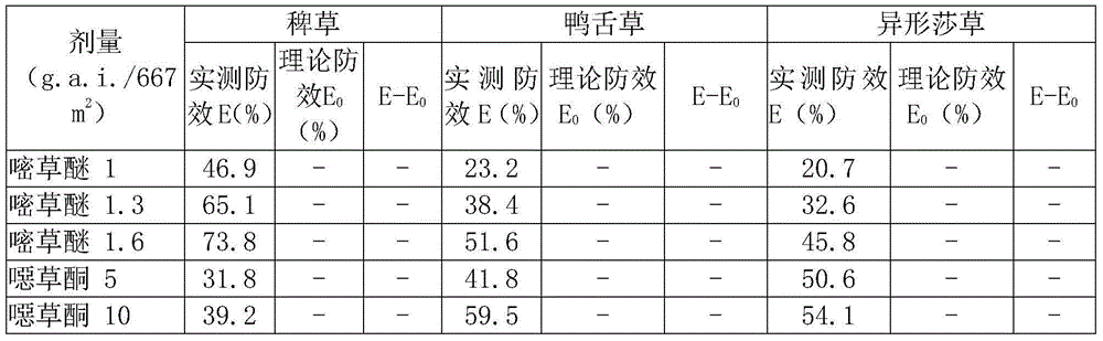 Herbicidal composition for paddy field