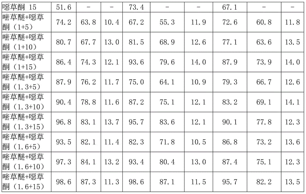 Herbicidal composition for paddy field