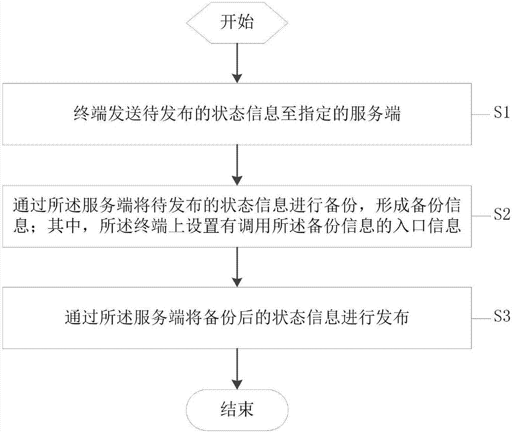 Method and device for issuing state information