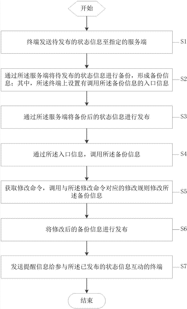 Method and device for issuing state information