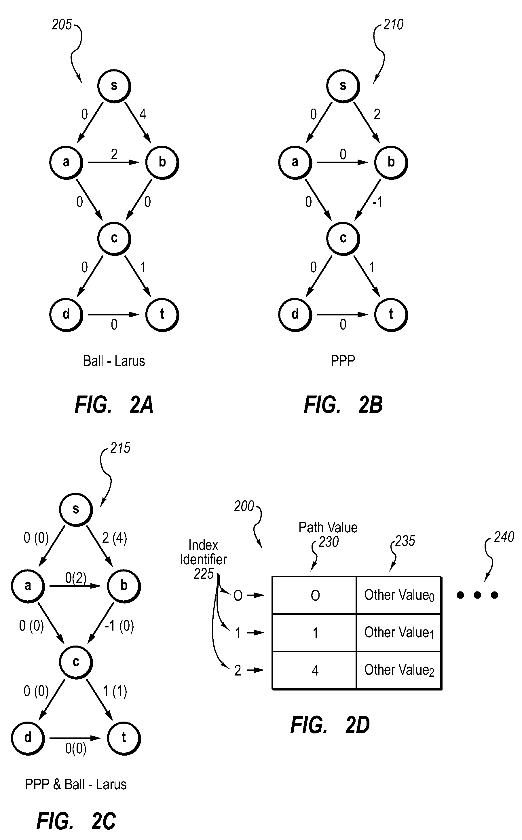 Preferential path profiling