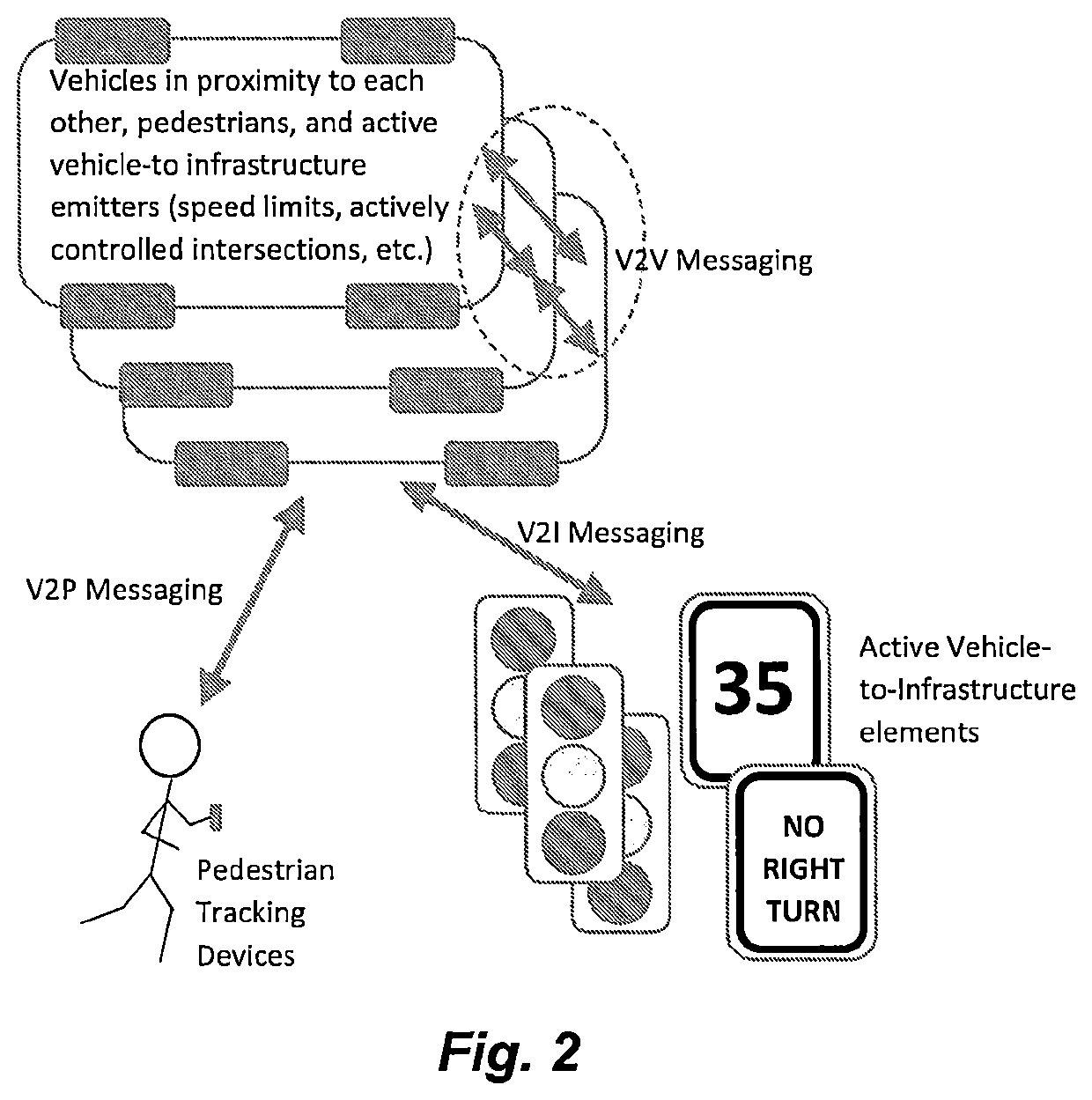 Autonomous transportation system and methods