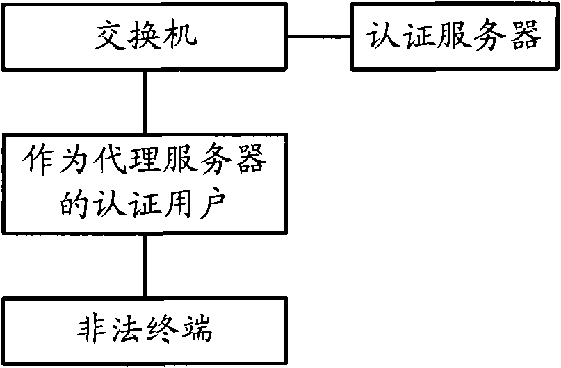 User identifying method and device for internet connection sharing