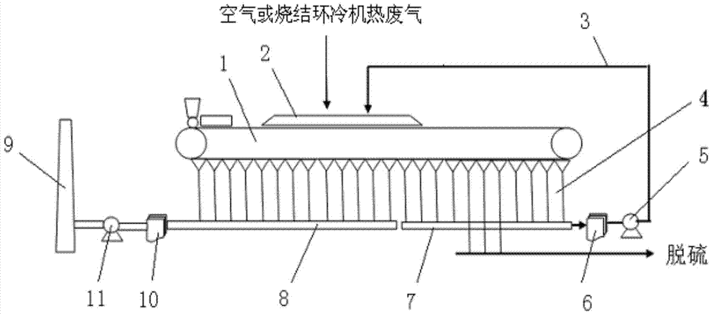 Method for reducing emission of flue gas pollutants generated by sintering high sulfur containing pyrites