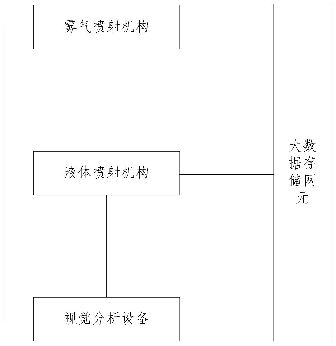 Dual-mode cleaning platform utilizing big data storage